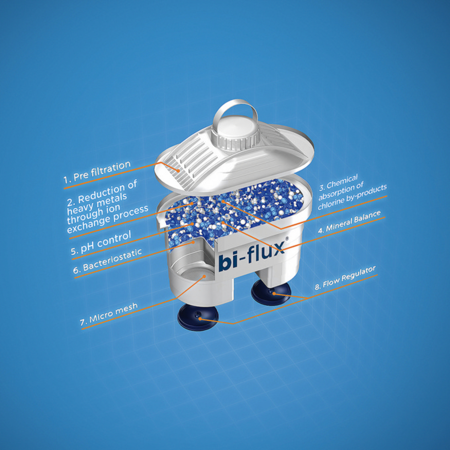 LAICA Bi-flux univerzális vízszűrőbetét - 12 db - LAICA - laica.hu