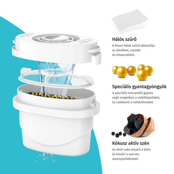 AQUA OPTIMA Evolve+ vízszűrő betét 3 db